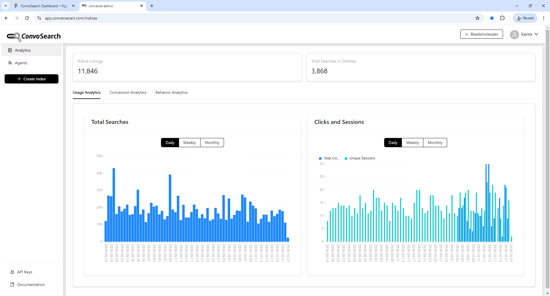 Usage and Conversion Patterns visualization